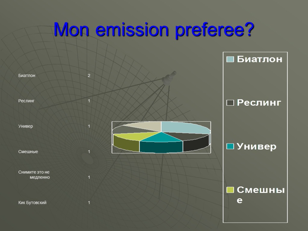 Mon emission preferee?